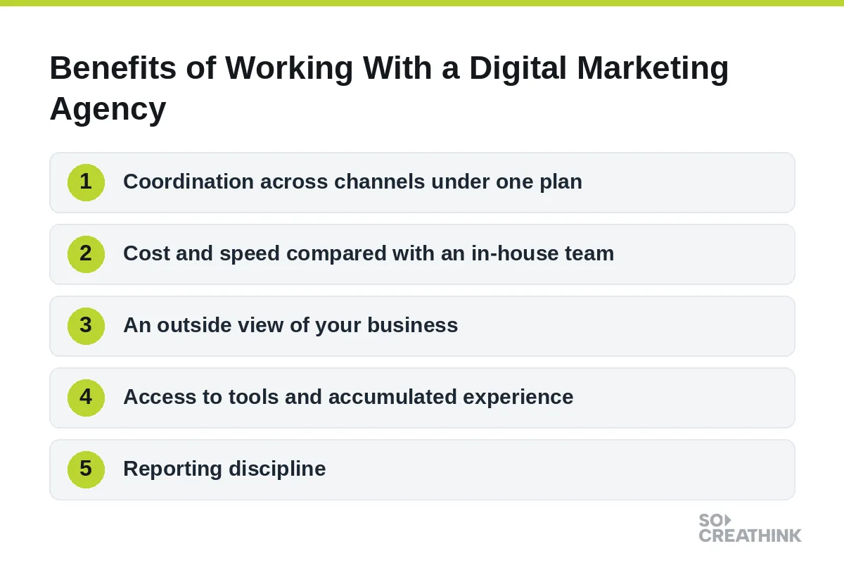Benefits of Working With a Digital Marketing Agency konusunun adımları