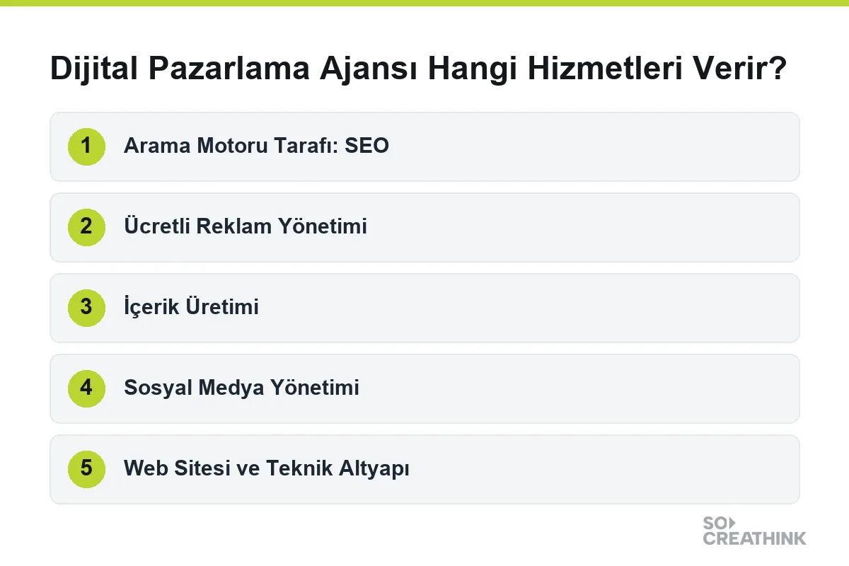 Dijital Pazarlama Ajansı Hangi Hizmetleri Verir? konusunun adımları