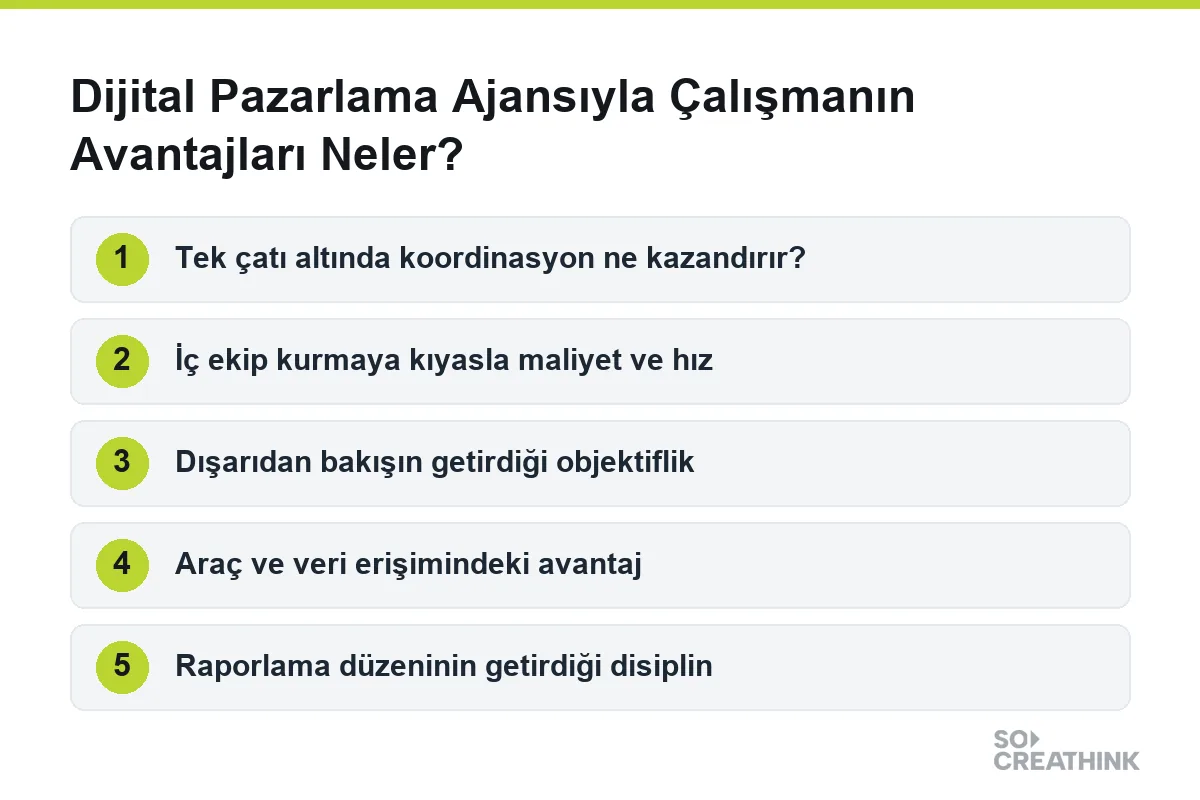 Dijital Pazarlama Ajansıyla Çalışmanın Avantajları Neler? konusunun adımları
