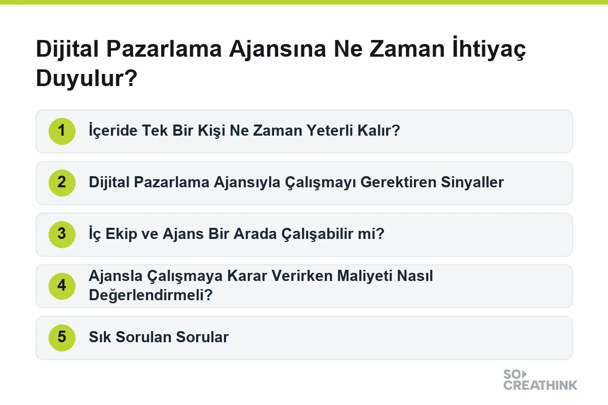 Dijital Pazarlama Ajansına Ne Zaman İhtiyaç Duyulur? konusunun adımları