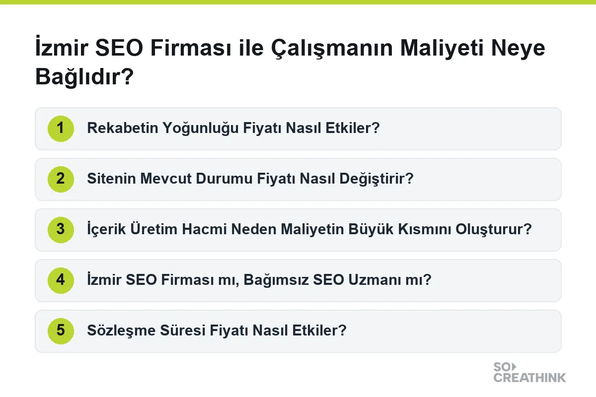 İzmir SEO Firması ile Çalışmanın Maliyeti Neye Bağlıdır? konusunun adımları