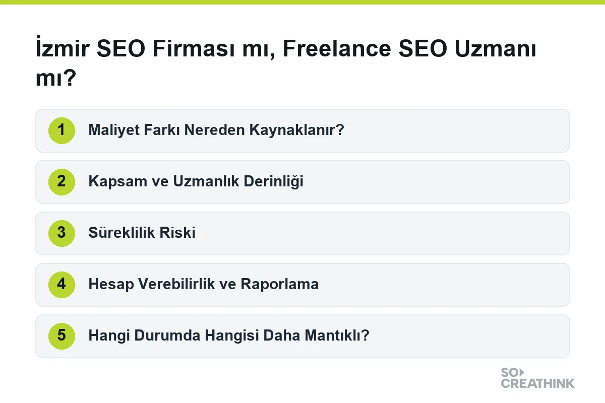 İzmir SEO Firması mı, Freelance SEO Uzmanı mı? konusunun adımları